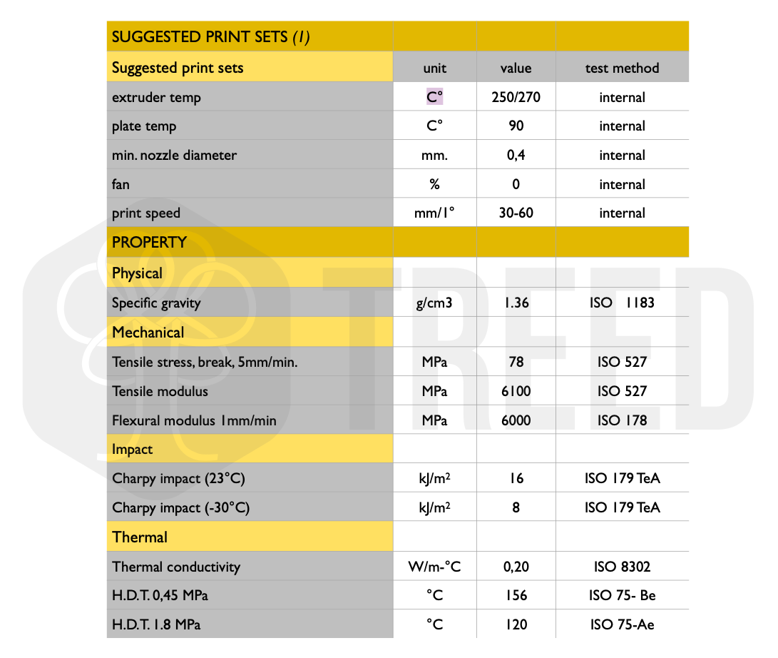TreeD PCPBT-GF Dark Grey - 750g